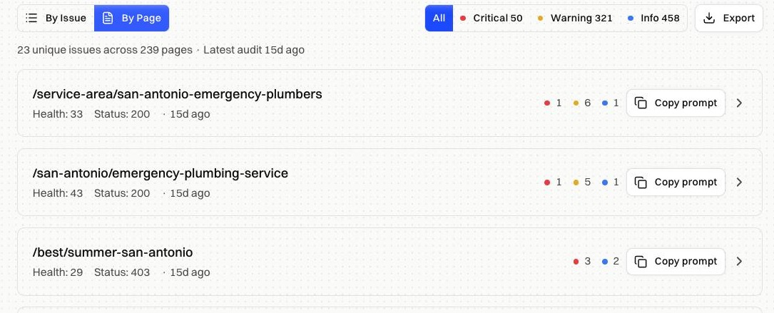 By Page view, one card per URL with its health score, status, and severity counts