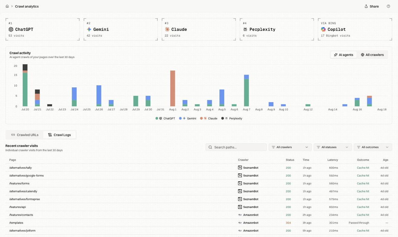 Recent crawler visits, with page, crawler, status, latency, outcome, and snapshot age