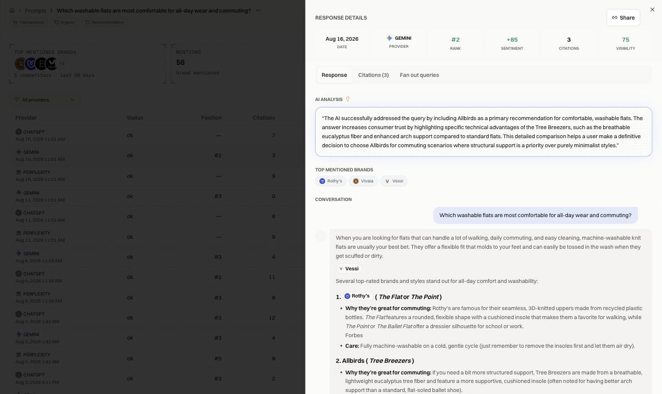 The response drawer, with the AI analysis, brands named, and the full answer text