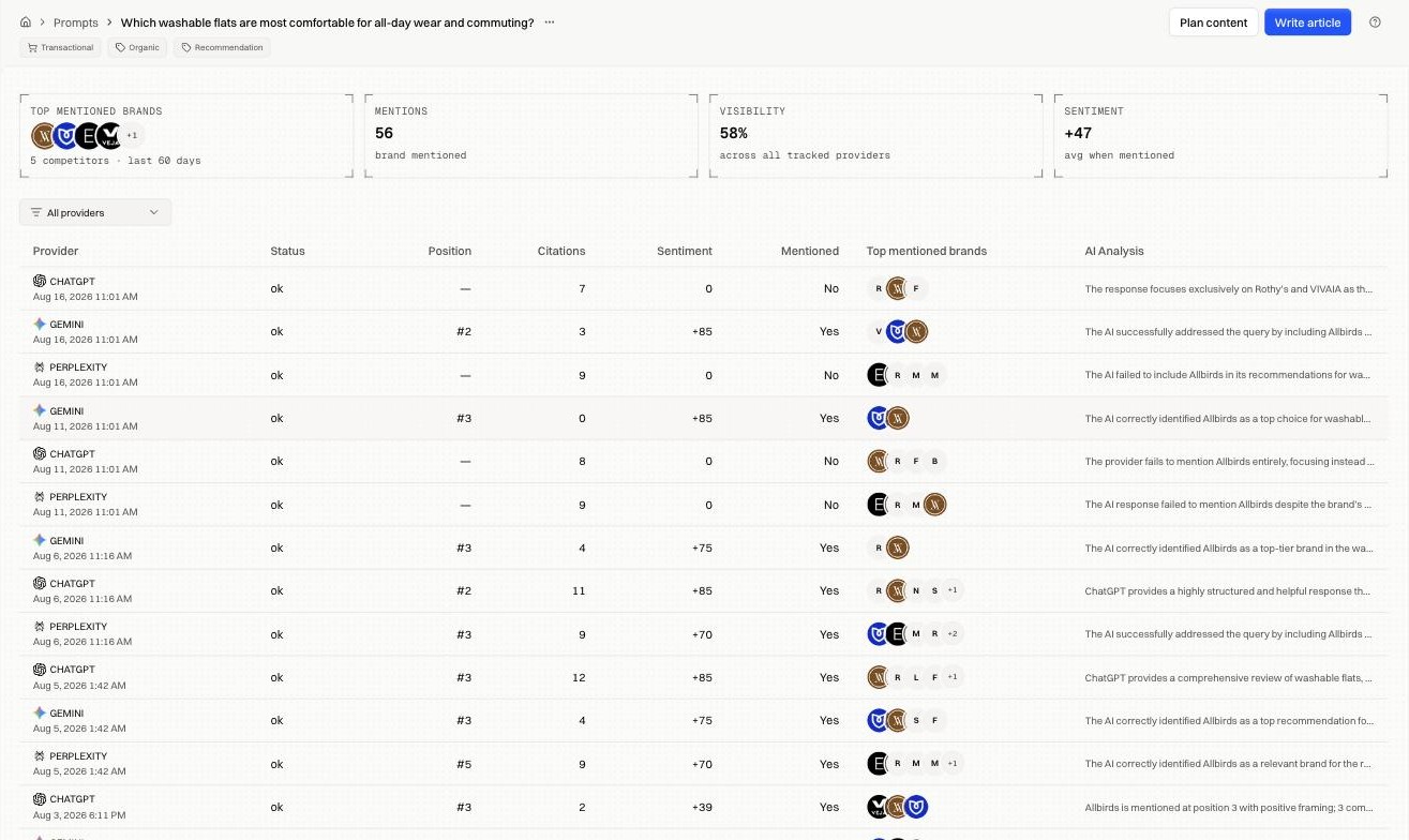 A prompt's detail page, with summary cards above a table of every run and its AI analysis